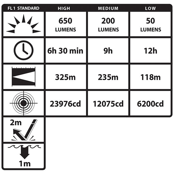 Nightstick Polymer Multi-Function Duty Flashlight