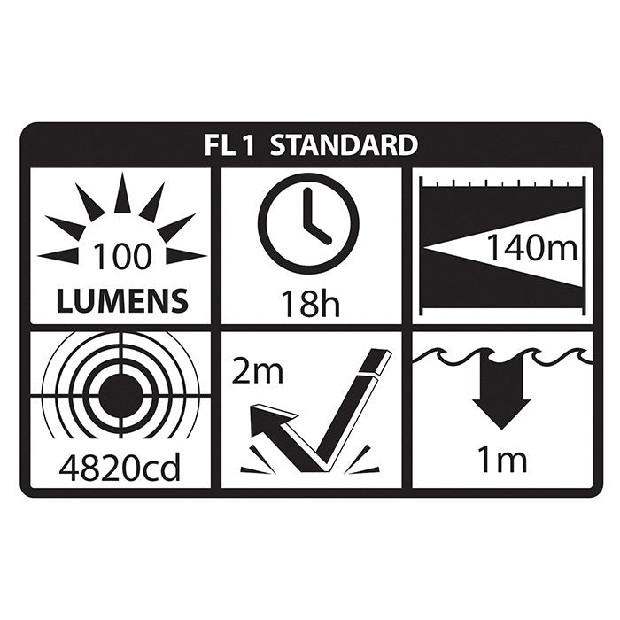 Nightstick Intrinsically Safe Dual-Light Headlamp