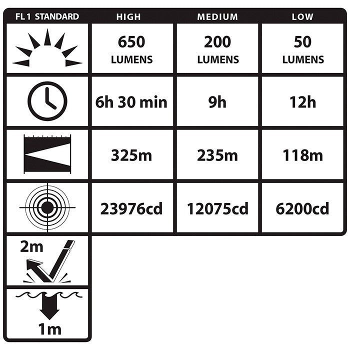 Nightstick Metal Multi-Function Duty Flashlight