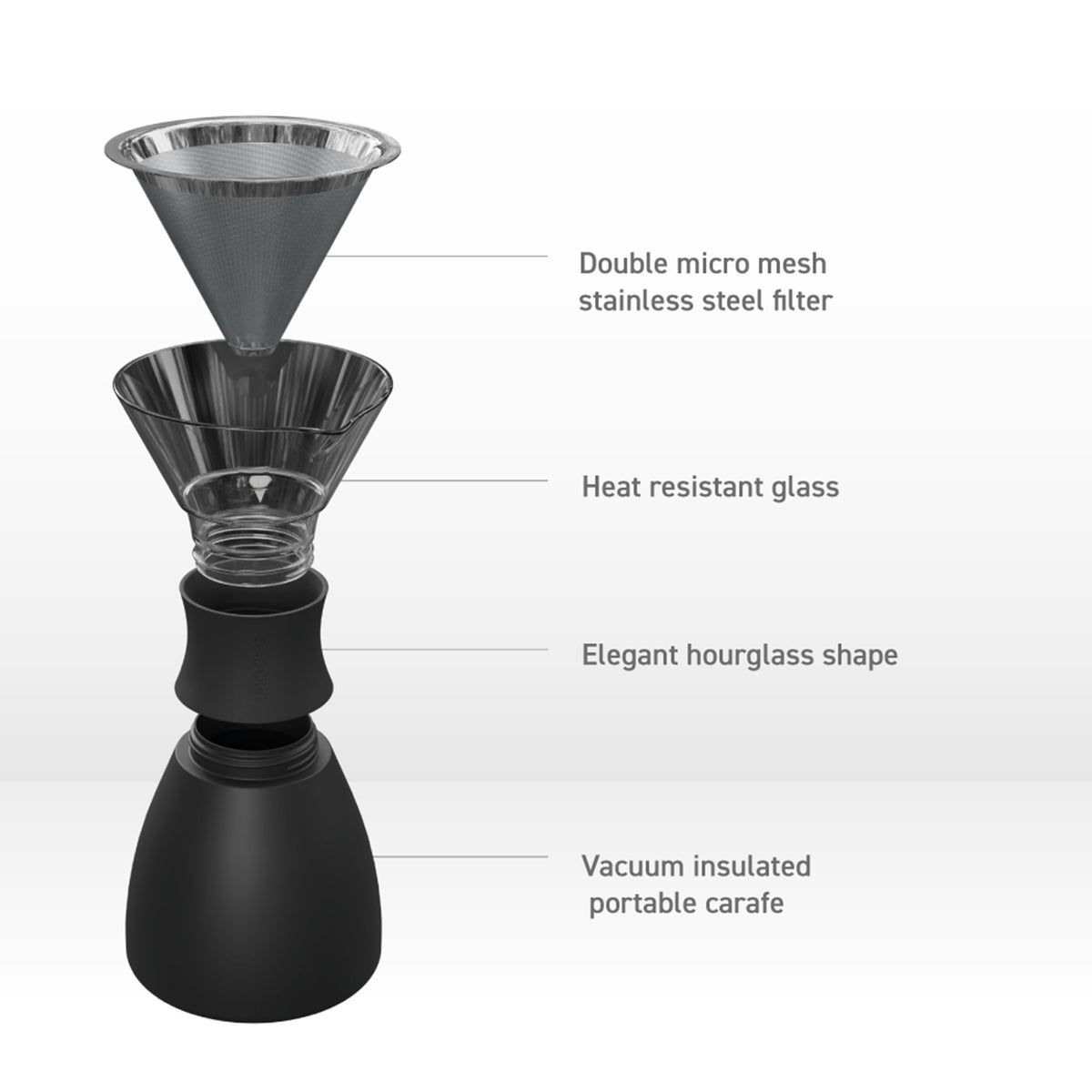 Component Features