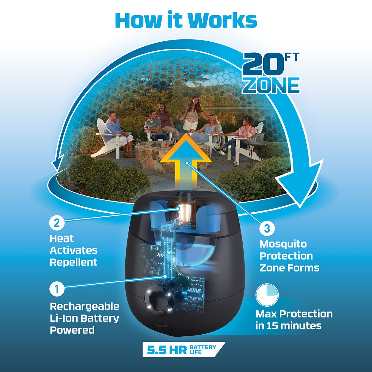 Thermacell® Rechargeable Mosquito Repeller