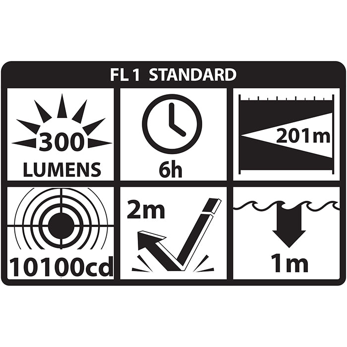 Nightstick® X-Series Dual-Light™ Flashlight