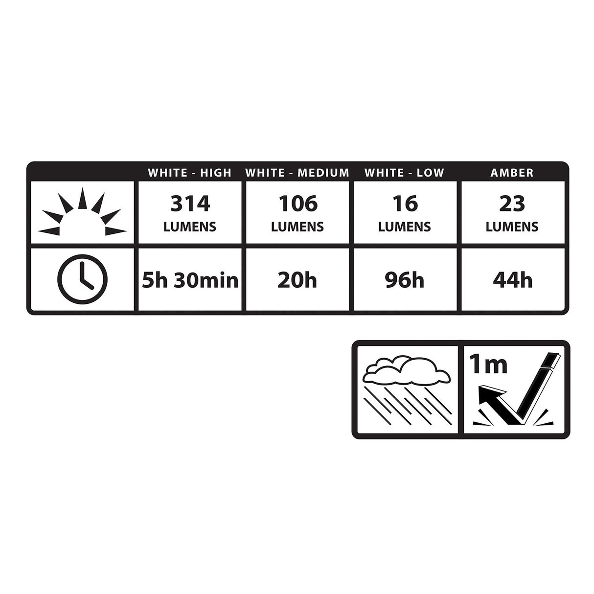 Nite Ize® Radiant® 314 Rechargeable Lantern