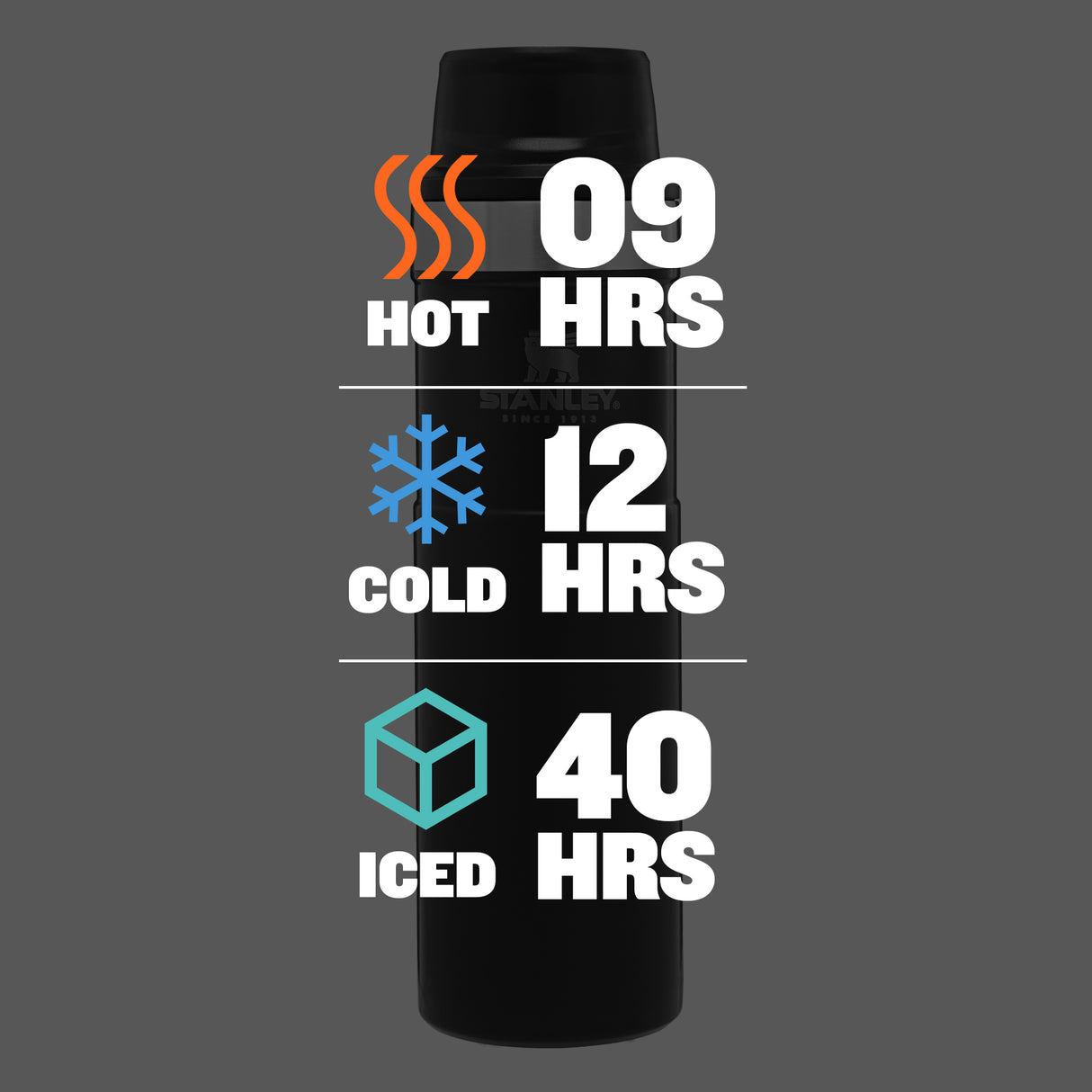 Stanley Trigger-Action Travel Mug 20 oz