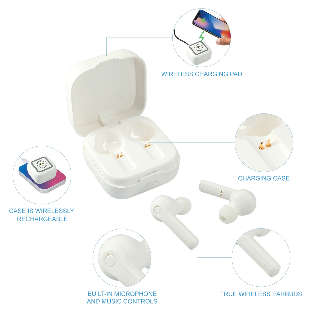 TWS Auto Pair Earbuds & Wireless Pad Power Case