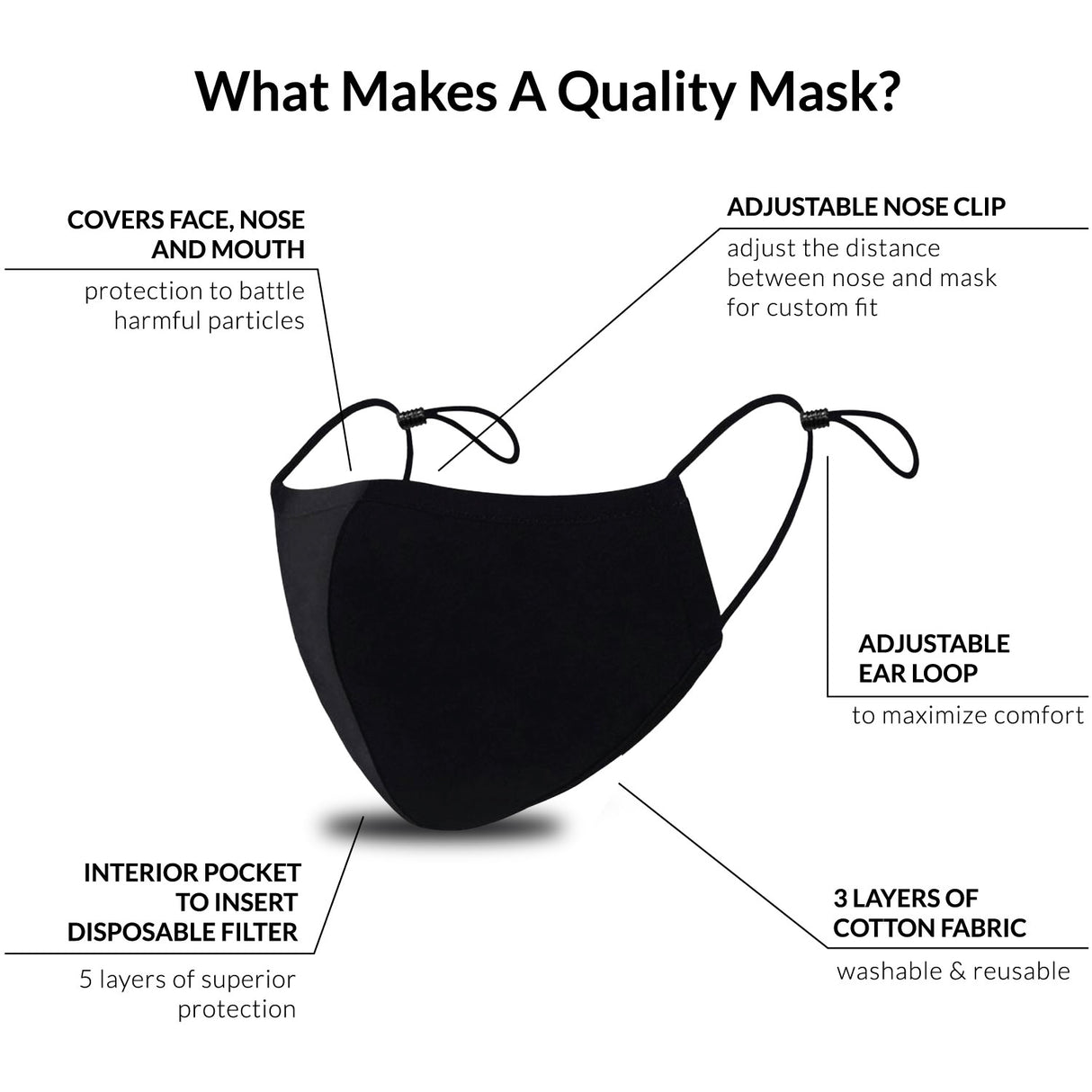 3-ply Adult reusable cotton cloth facemask with filter pocket, blank only, bulk packaged