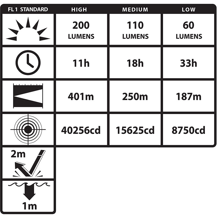 Nightstick® Intrinsically Safe Angle Dual-Light™
