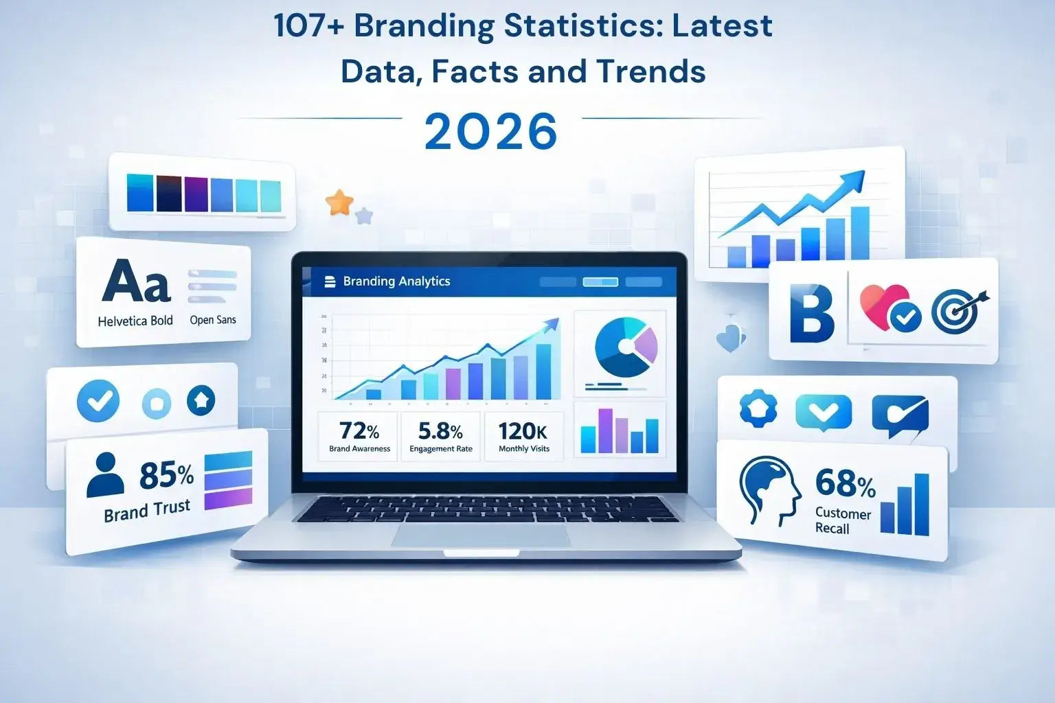 107+ fresh branding statistics and trends for 2026.