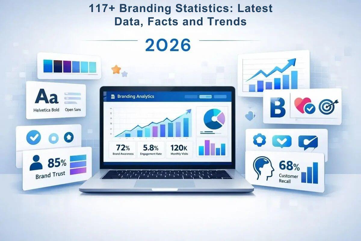 Featured image for the article "117+ Branding Statistics: Latest Data, Facts and Trends 2026," showing a laptop displaying branding analytics dashboards, charts, brand trust metrics, customer recall data, and other brand performance indicators.