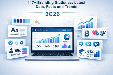 Featured image for the article "117+ Branding Statistics: Latest Data, Facts and Trends 2026," showing a laptop displaying branding analytics dashboards, charts, brand trust metrics, customer recall data, and other brand performance indicators.