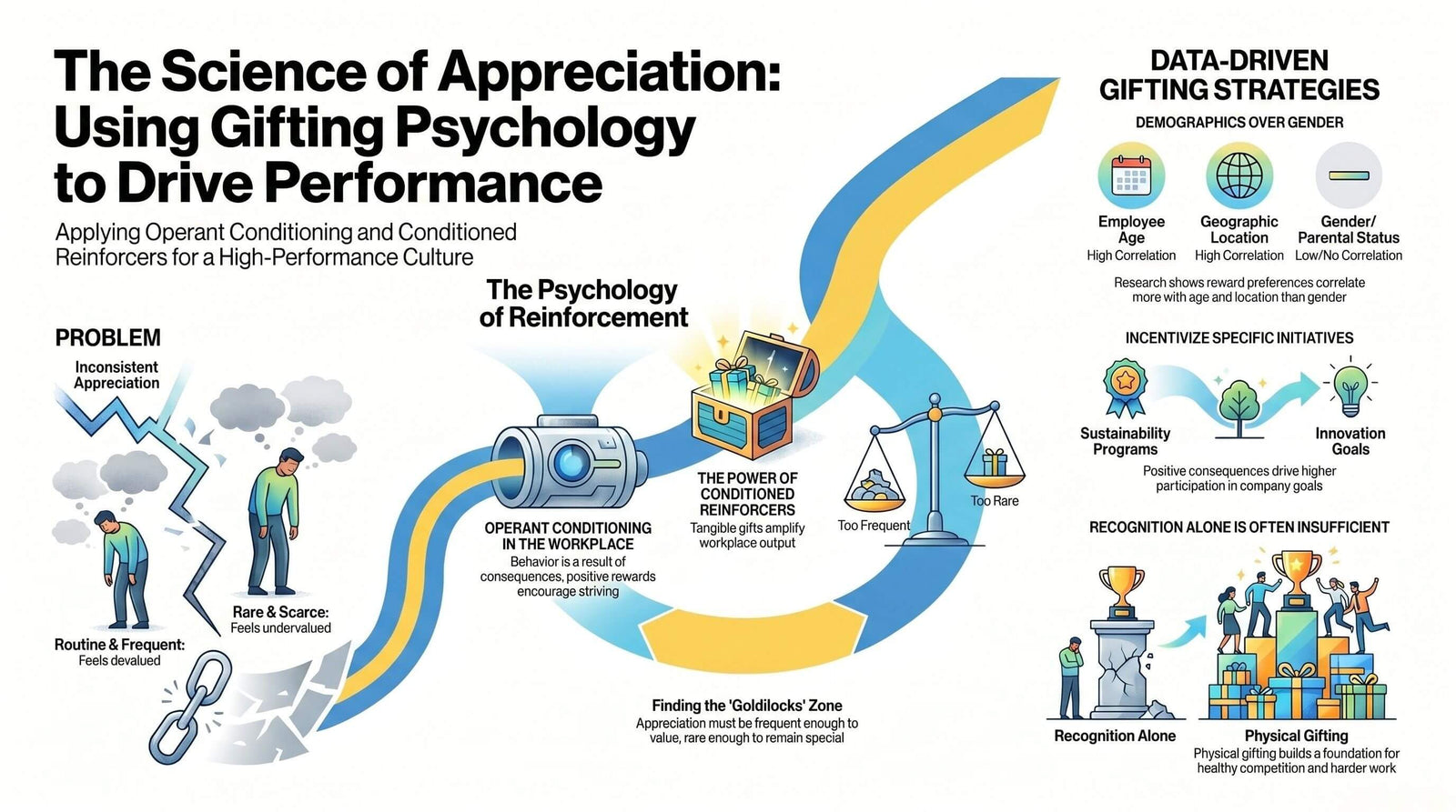Corporate Gifting & Psychology Co-relations.