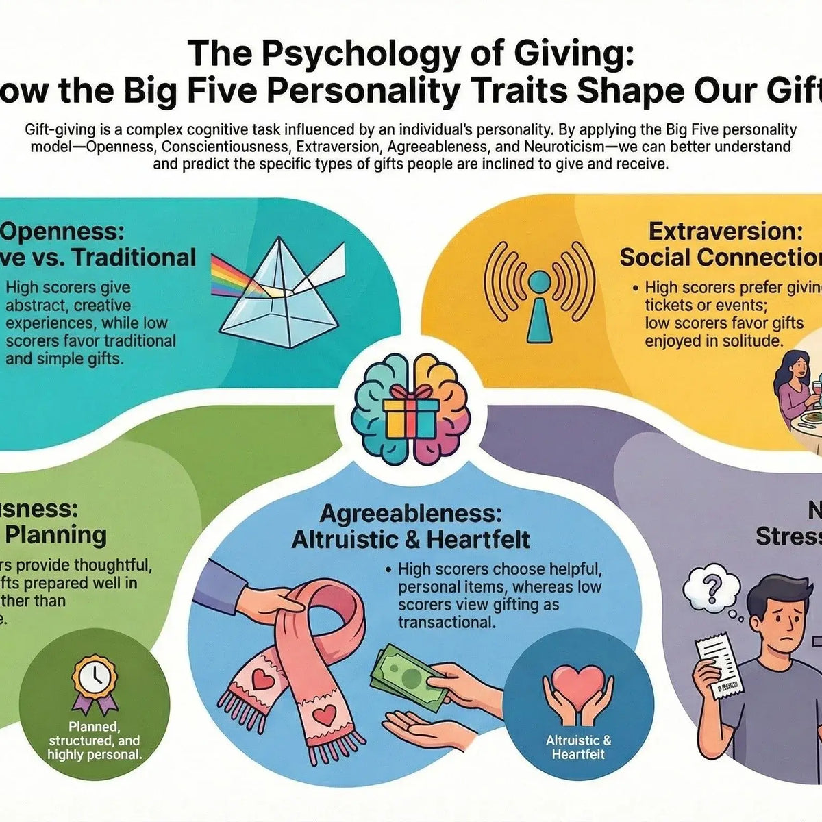 Does Personality Affect Gift-giving? – GiftAFeeling