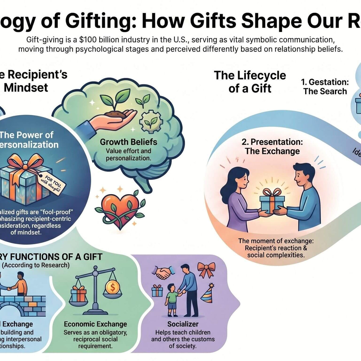 For better or worse - The effect on gifting in relationships – GiftAFeeling