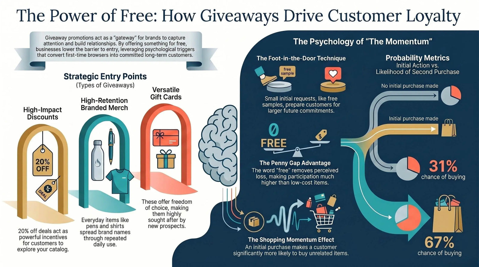 Giveaway Promotions - Giveaway Business.