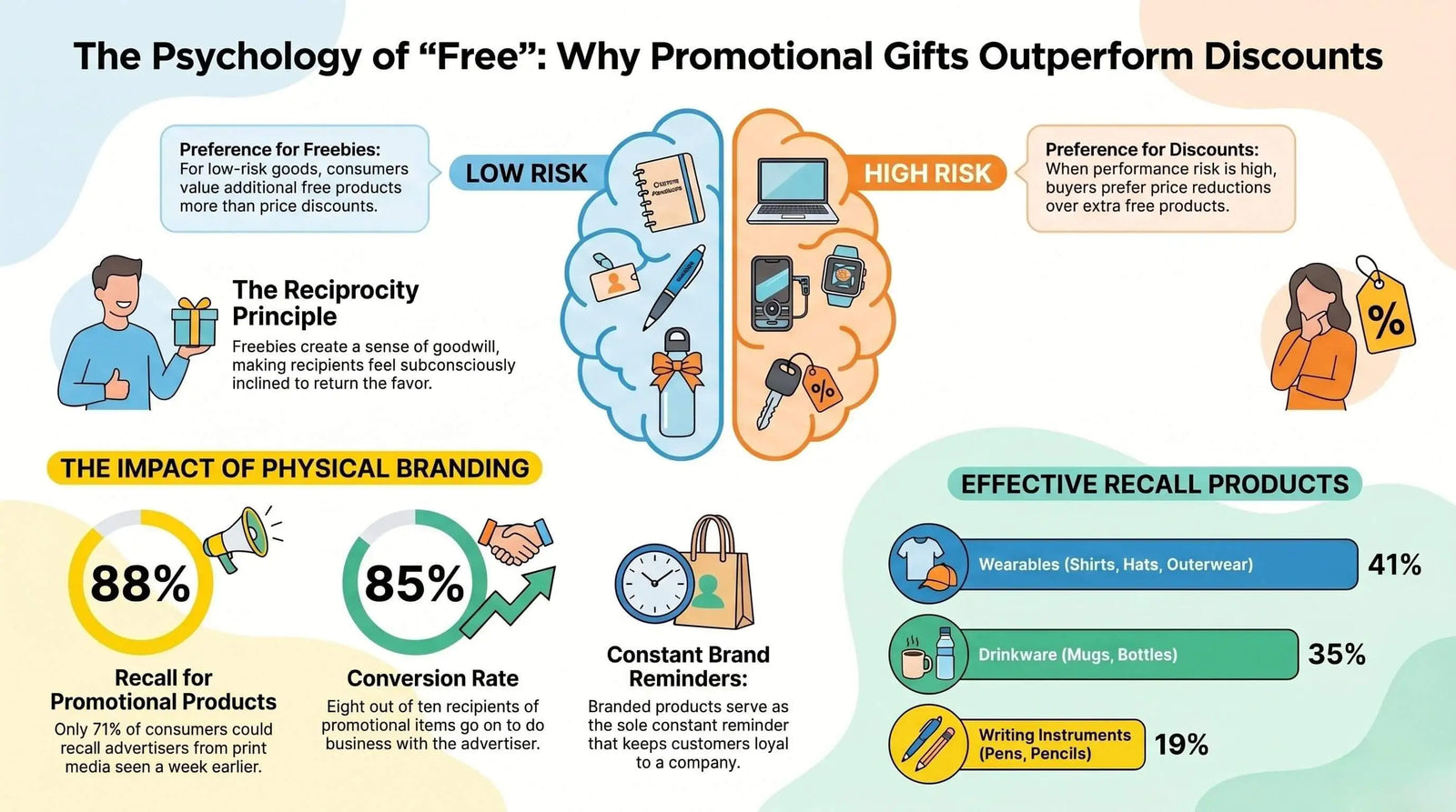 Psychology of Free vs Paid - Freebies Psychology.
