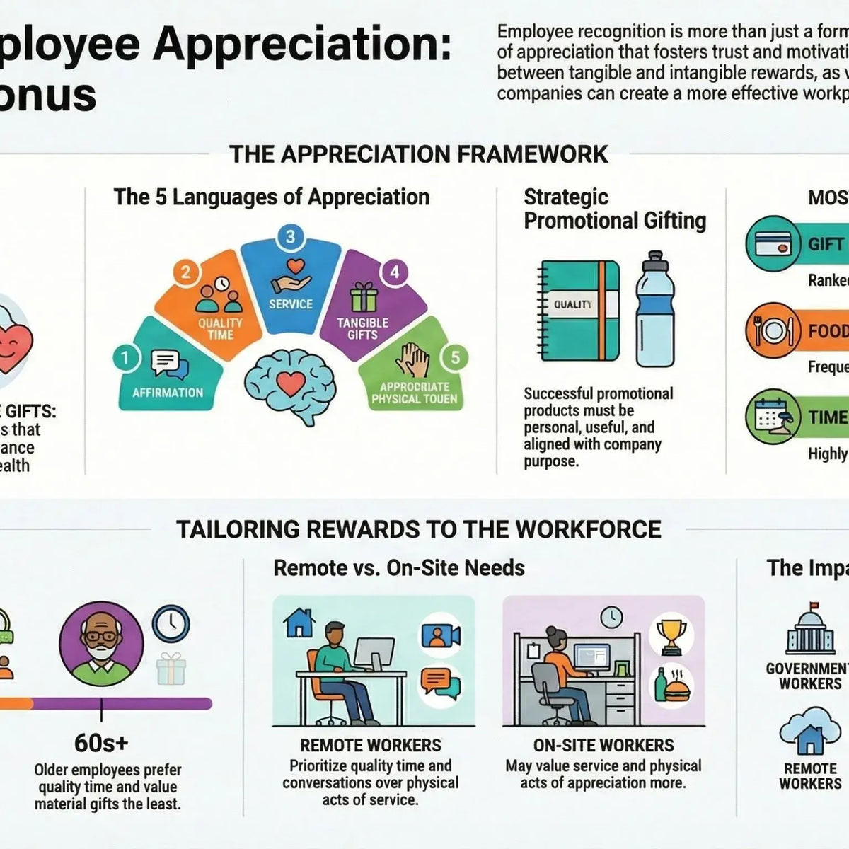 Rewards and Recognition of Employees [Updated 2024] - GiftAFeeling