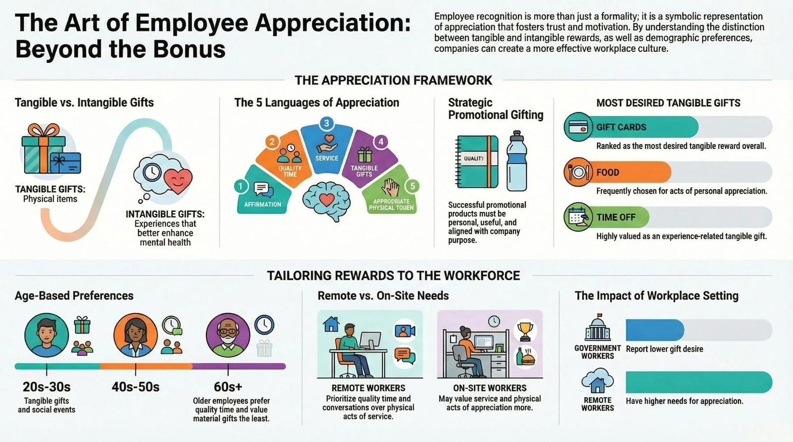 Rewards And Recognition Of Employees - Importance Of Employee Appreciation.