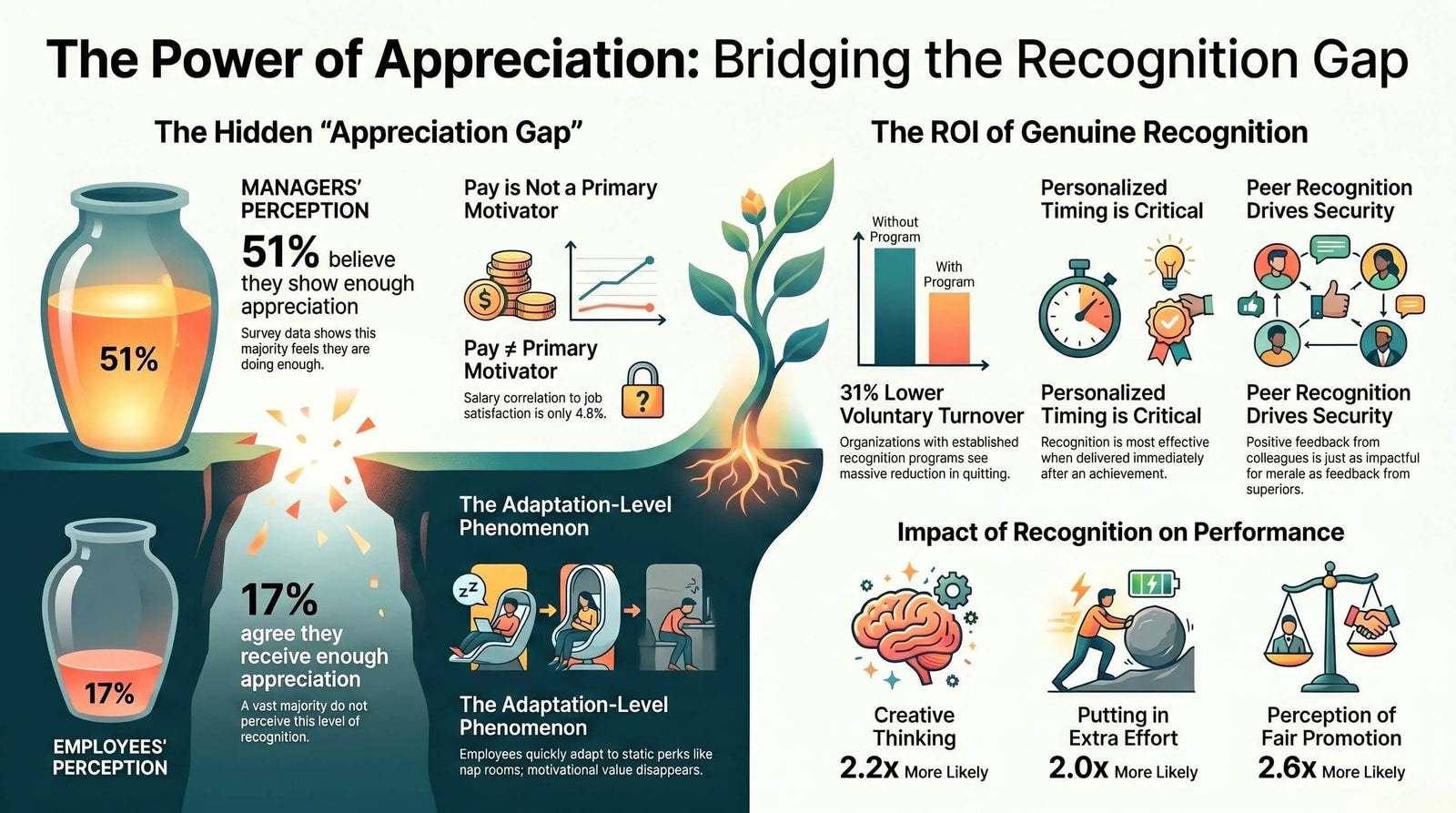 The Importance of Employee Appreciation & Recognition.