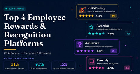 Top 4 employee rewards and recognition platforms in the US and Canada infographic comparing GiftAFeeling, Awardco, Achievers, and Bonusly with ratings, engagement, and retention statistics.