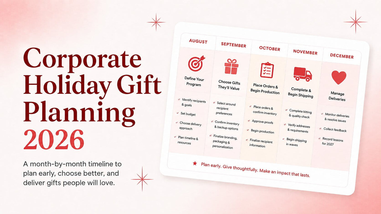 Corporate Holiday Gift Planning 2026 month-by-month timeline from August through December, covering planning, gift selection, production, shipping, and delivery.