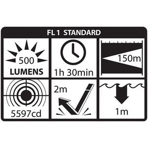 Nightstick® Polymer Tactical Flashlight