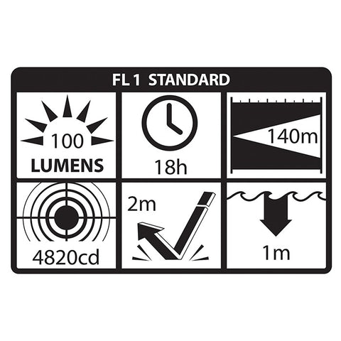 Nightstick Intrinsically Safe Dual-Light Headlamp