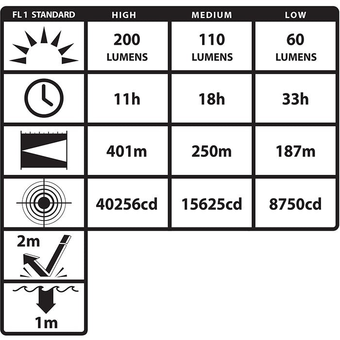 Nightstick Intrinsically Safe Angle Dual-Light