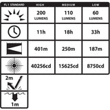 Nightstick Intrinsically Safe Angle Dual-Light