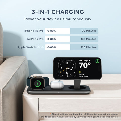 SATECHI® Qi2 Trio Wireless Charging Pad w/Type A,C,G Plugs