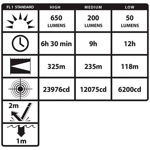 Nightstick Metal Multi-Function Duty Flashlight