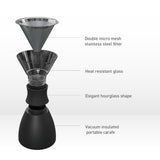 Component Features