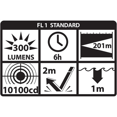 Nightstick® X-Series Dual-Light™ Flashlight