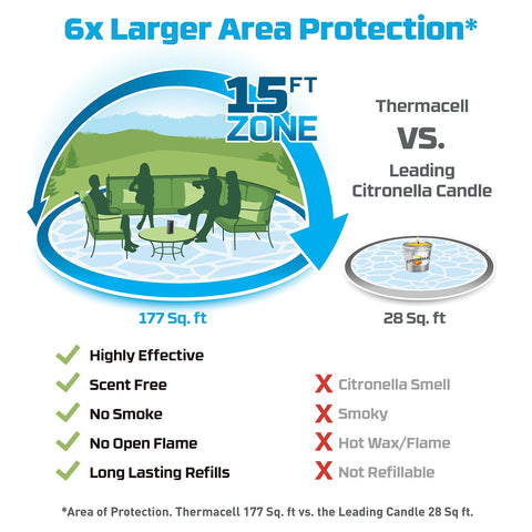 Thermacell® Patio Shield Mosquito Repeller