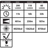 Nightstick® Intrinsically Safe Angle Dual-Light™