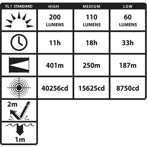 Nightstick® Intrinsically Safe Angle Dual-Light™