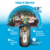 Thermacell® Patio Shield Mosquito Repeller