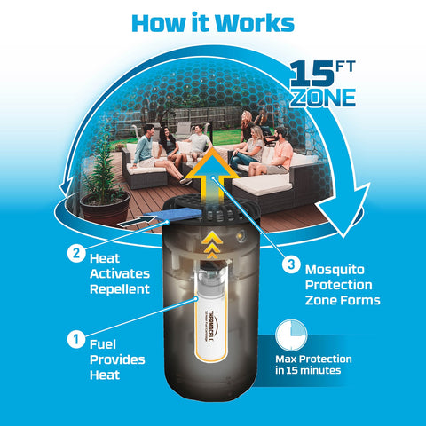 Thermacell® Patio Shield Mosquito Repeller